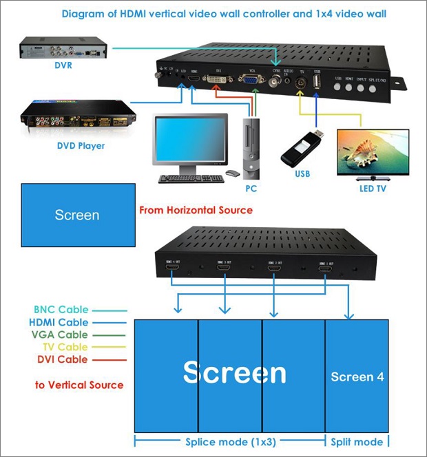 video wall controller for mac